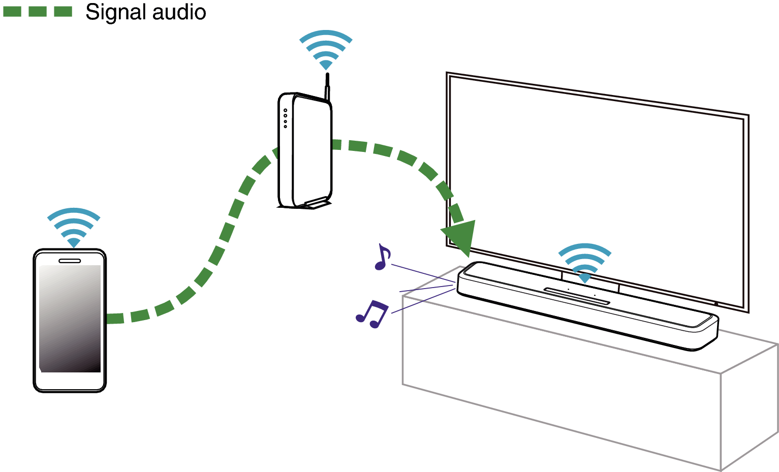 Conne mobile SB550